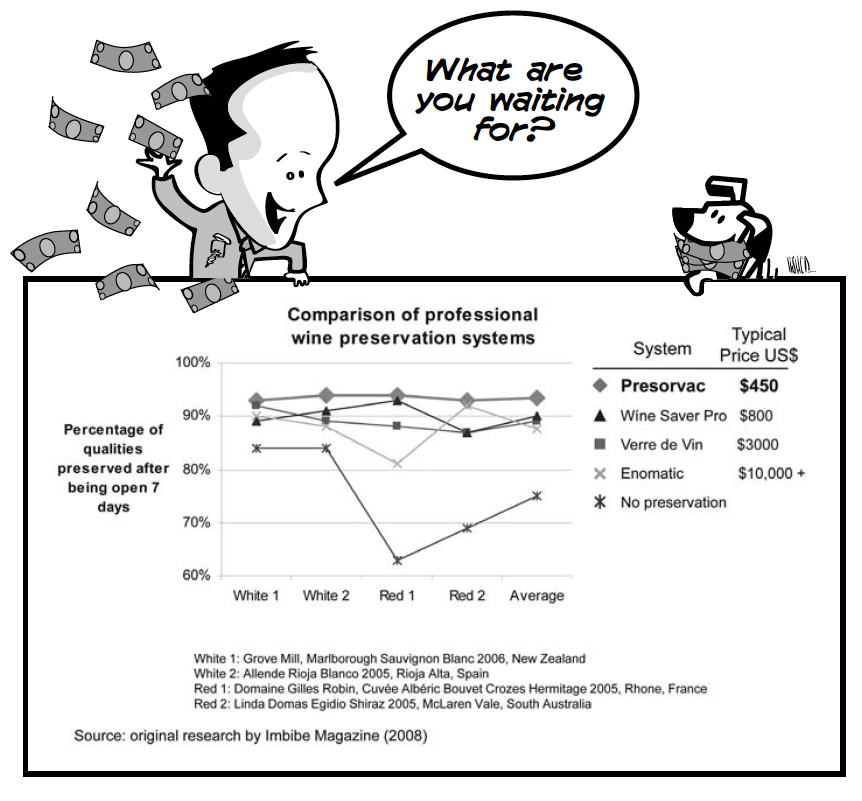 Wine Geek - Preserving Profits